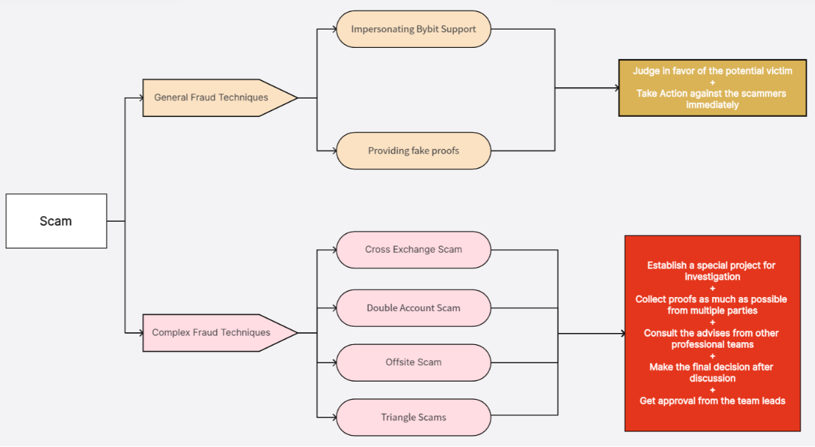 Understanding P2P 04.png